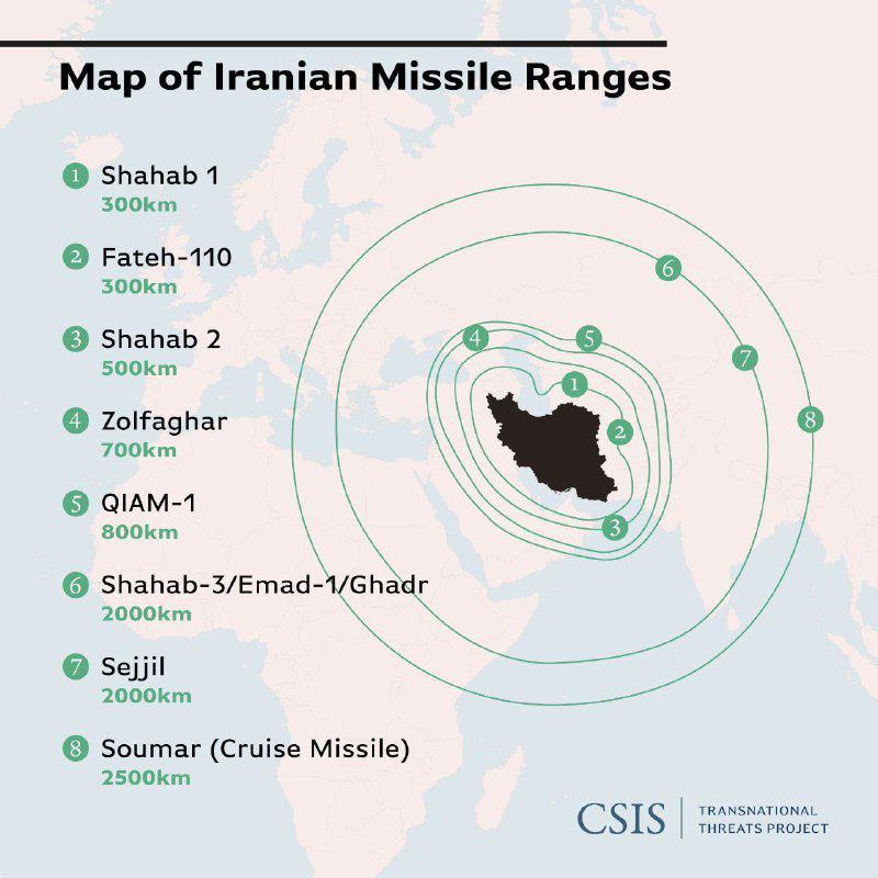 Iran's Current Missile Range Capabilities