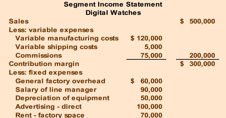 Relevant Costs for Decision Making ~ MBAnotes