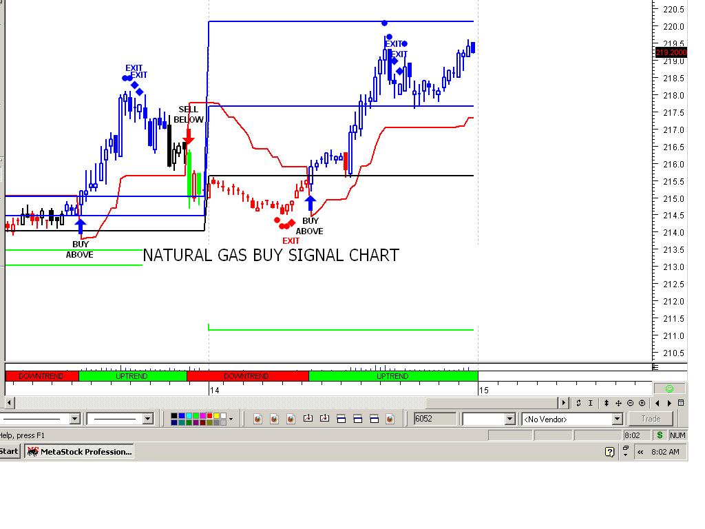 LIVE TRADING TIPS : MCX AUTO BUY SELL SIGNAL CHART