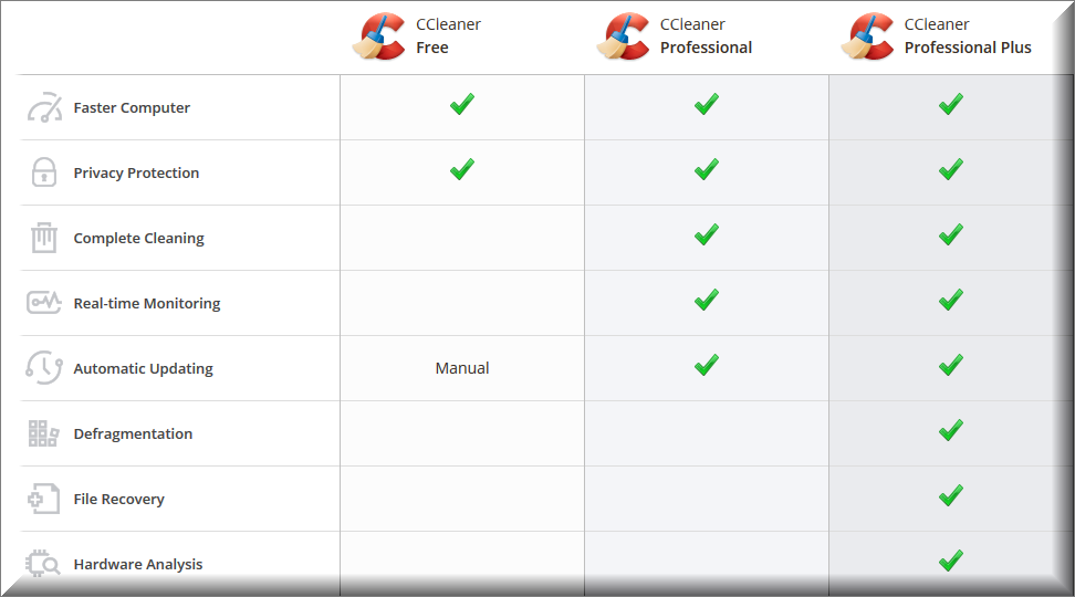 v547 CCleaner Professional Plus, Business