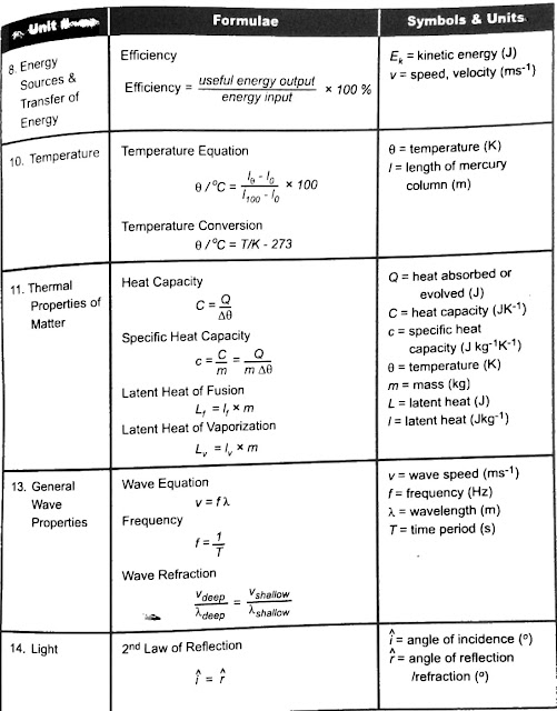 Hooked up with physics formula of physics 5054 
