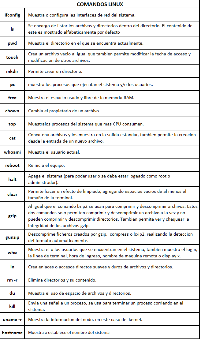 ETITC Sistemas Operativos 2-2013: Comandos Linux