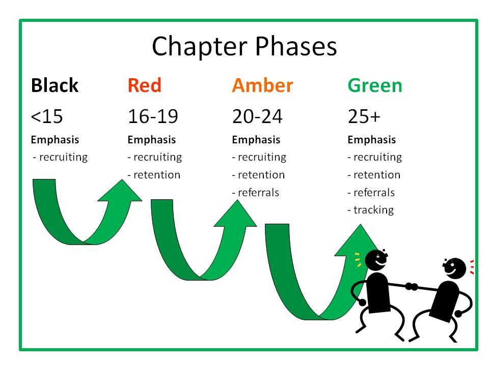 Networking Nugget BNI Traffic Lights
