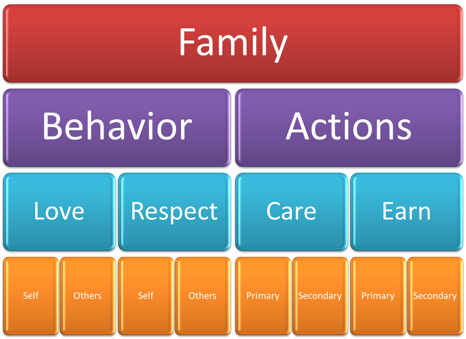Behaviour action. Behavior. Тип этих узлов -- call behavior action. Модель star собеседование. Change картинка для презентации.