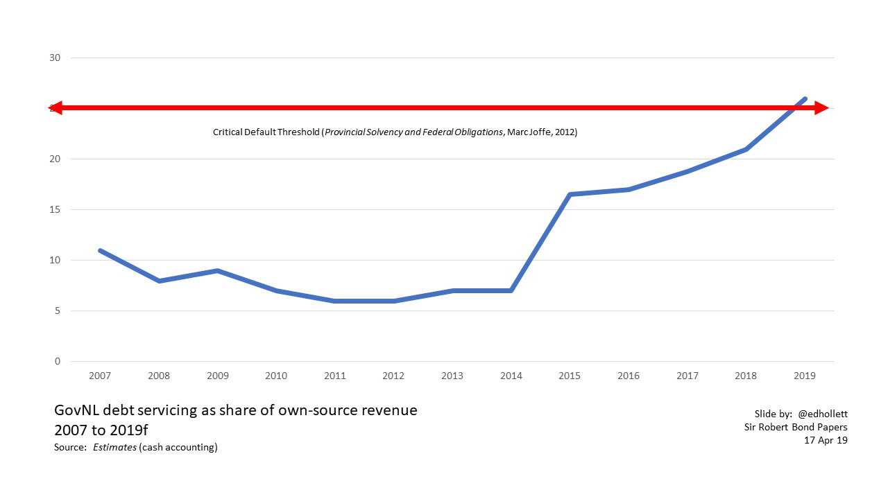 The Sir Robert Bond Papers Budget 2019 revised trends nlpoli