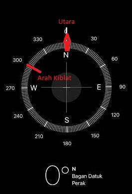 Cara menentukan kiblat dengan kompas hp