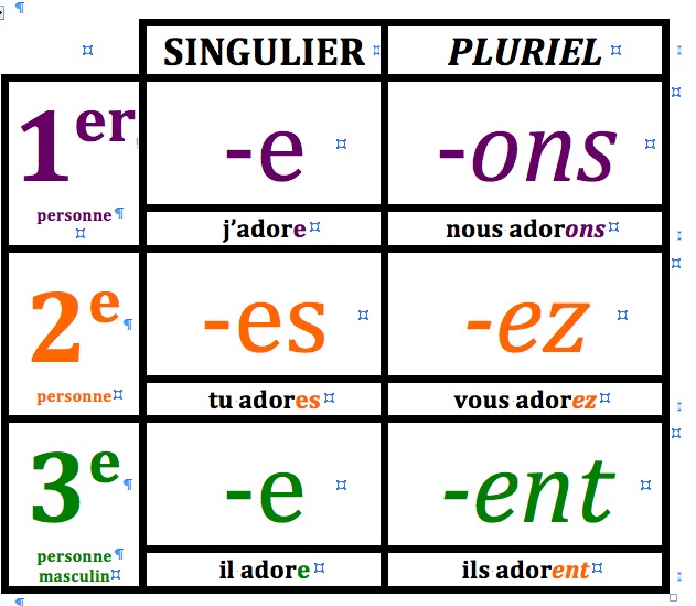 ISM Français 1: CONFR I -Semestre I.I.12-13: Les verbes in -ER