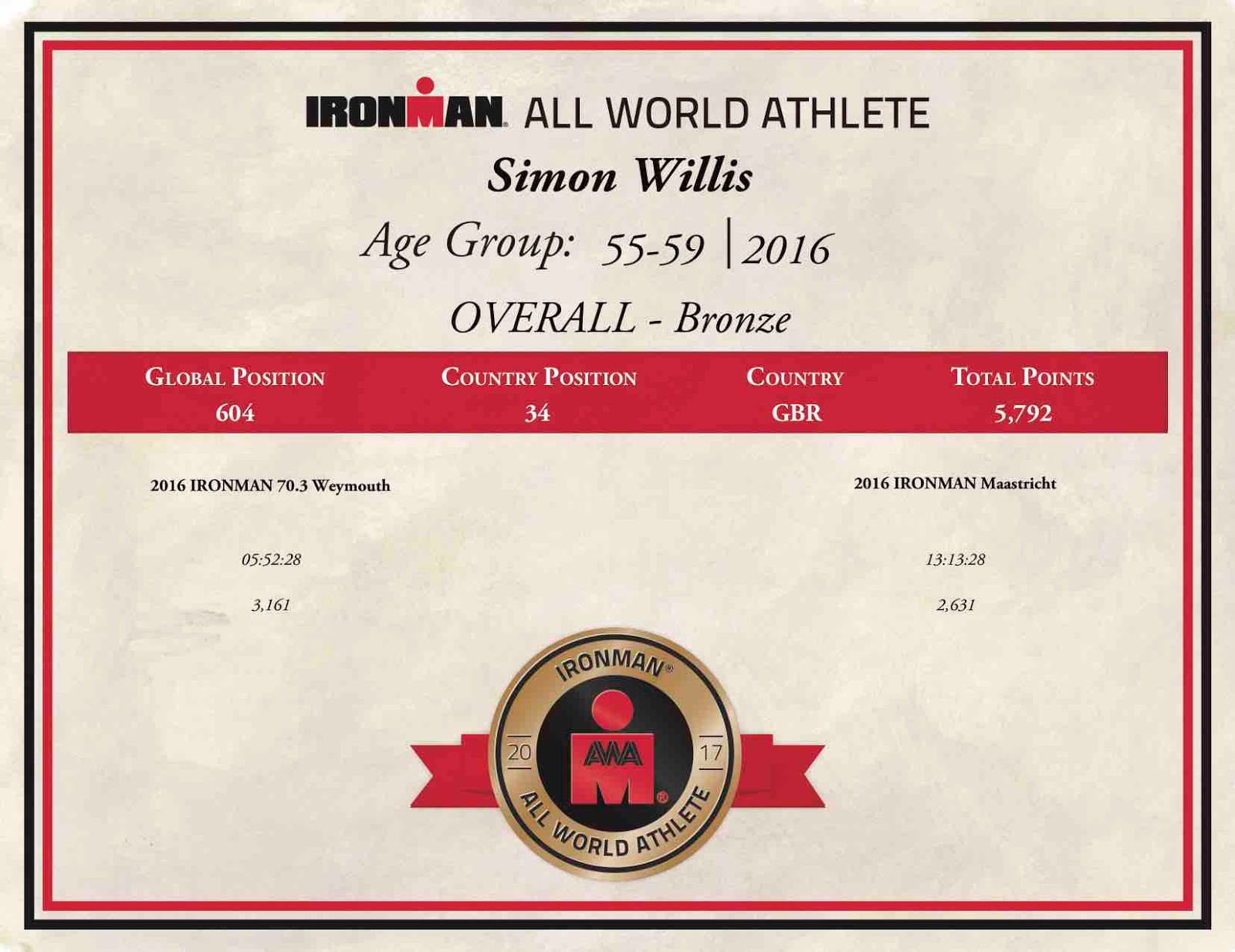 Bronze Ironman, All World Athlete award