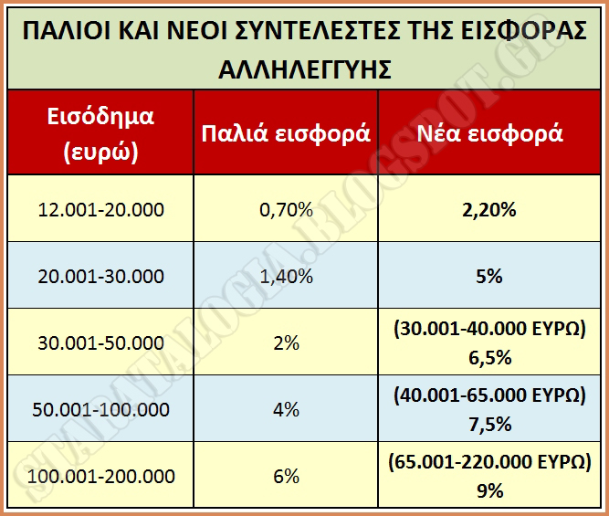 ΚΛΙΚ ΓΙΑ ΜΕΓΕΝΘΥΣΗ