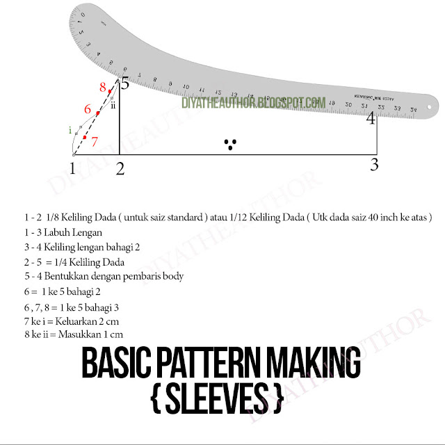 Pattern Making Asas Baju. Pola PERCUMA Ini Mudah Dan Ringkas 4