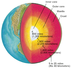 Maraton 10 ore Flat Earth - 200 de dovezi că Pământul nu e o sferă