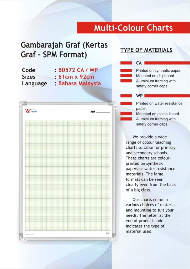 ESA Educational Supplies GRAPH BOARD [SPM FORMAT]