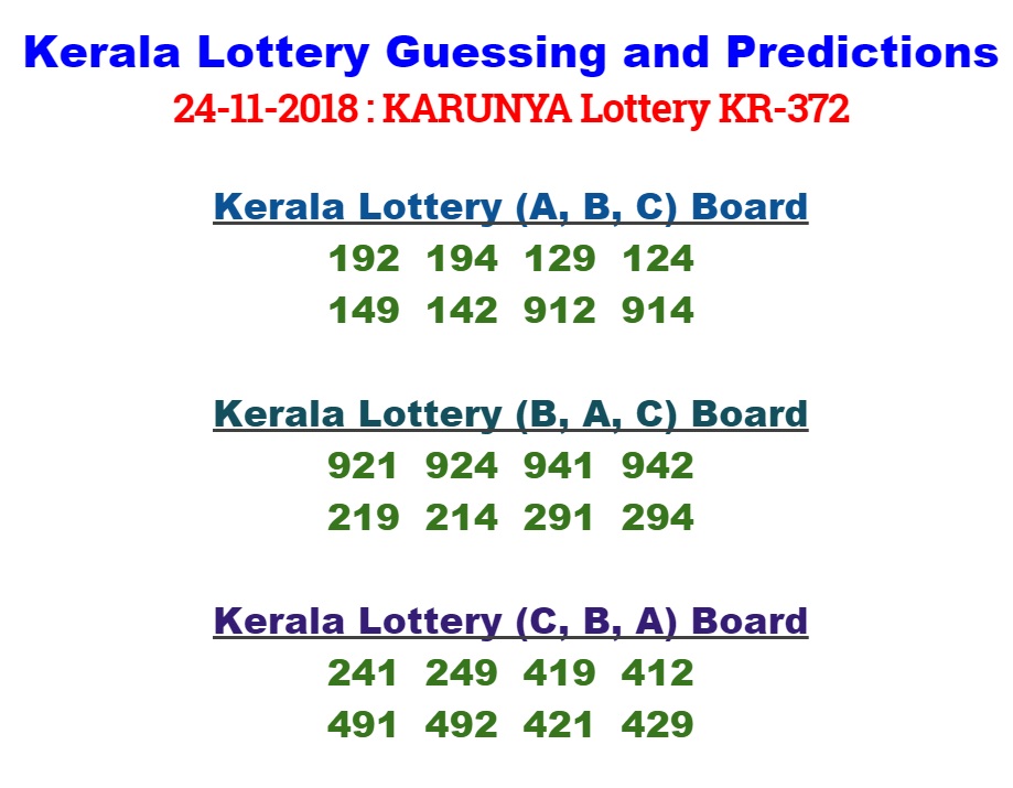 kerala-lottery-guessing-and-predictions-24-11-2018-karunya-lottery-kr