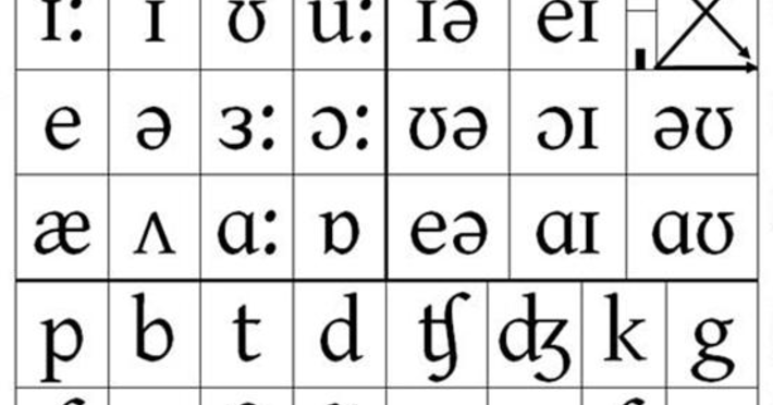 International Phonetic Alphabet Chart
