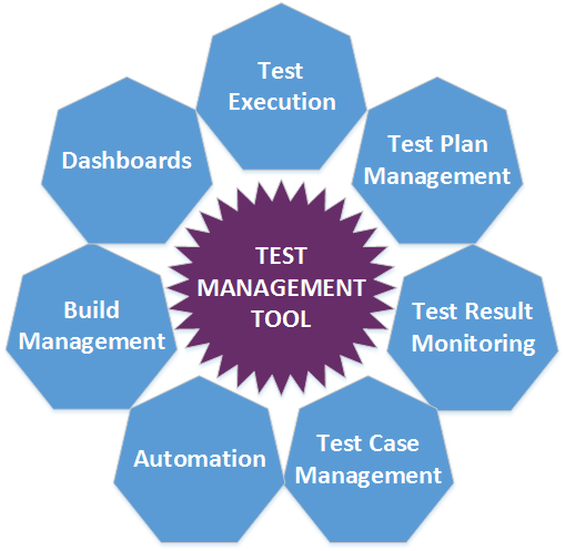 Test Management Tools Test Management Tools