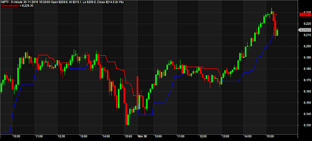 Trailing Stop Loss Amibroker AFL Trailing Stop Loss Amibroker AFL