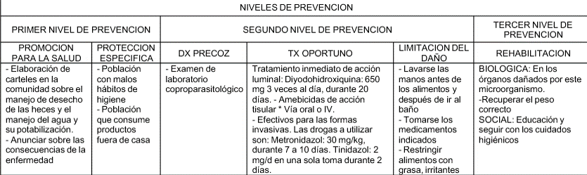 diabetes mellitus tipo 1 descompensada tratamiento parasitos