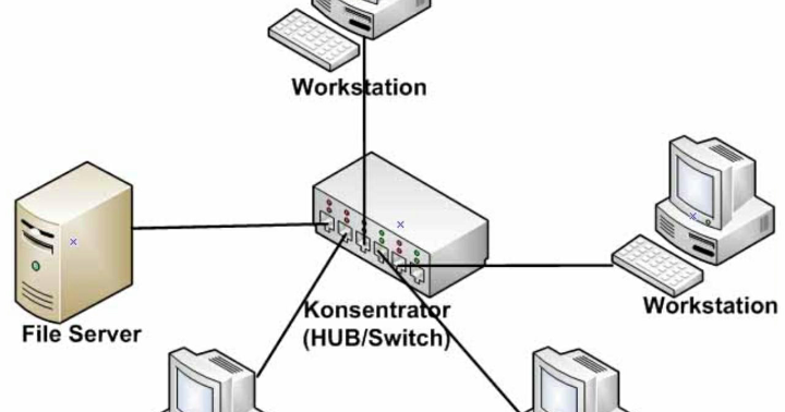 Tugas sekolah: Troubleshooting jaringan