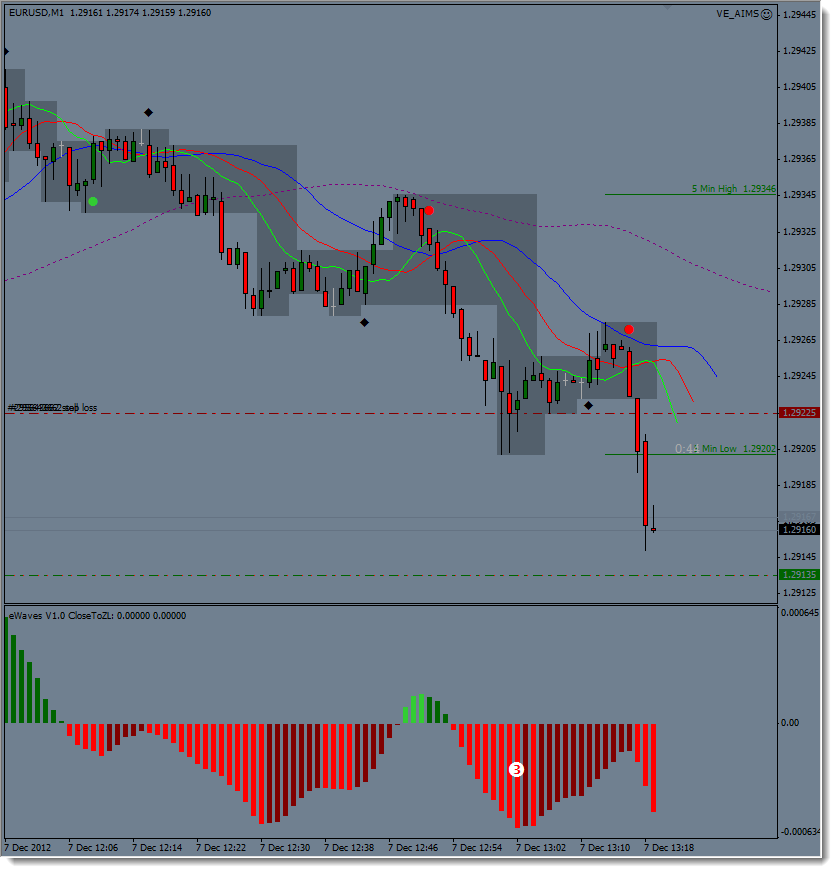 Forex holidays 2012