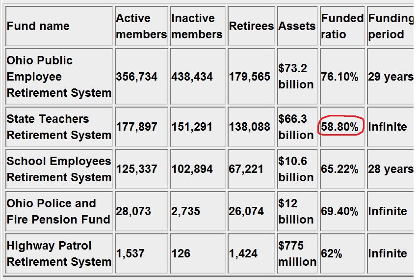 strs retirement chart - Part.tscoreks.org