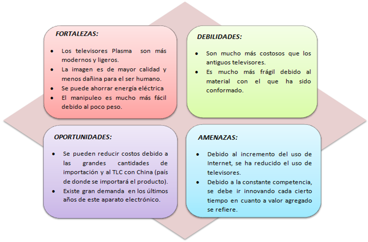 Televisores An lisis FODA Del Producto