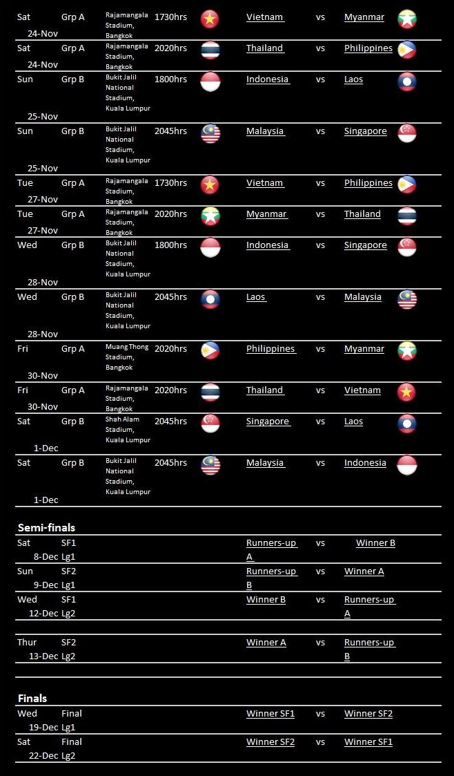 The Southeast Asian Games - News: 2012 AFF SUZUKI CUP SCHEDULES