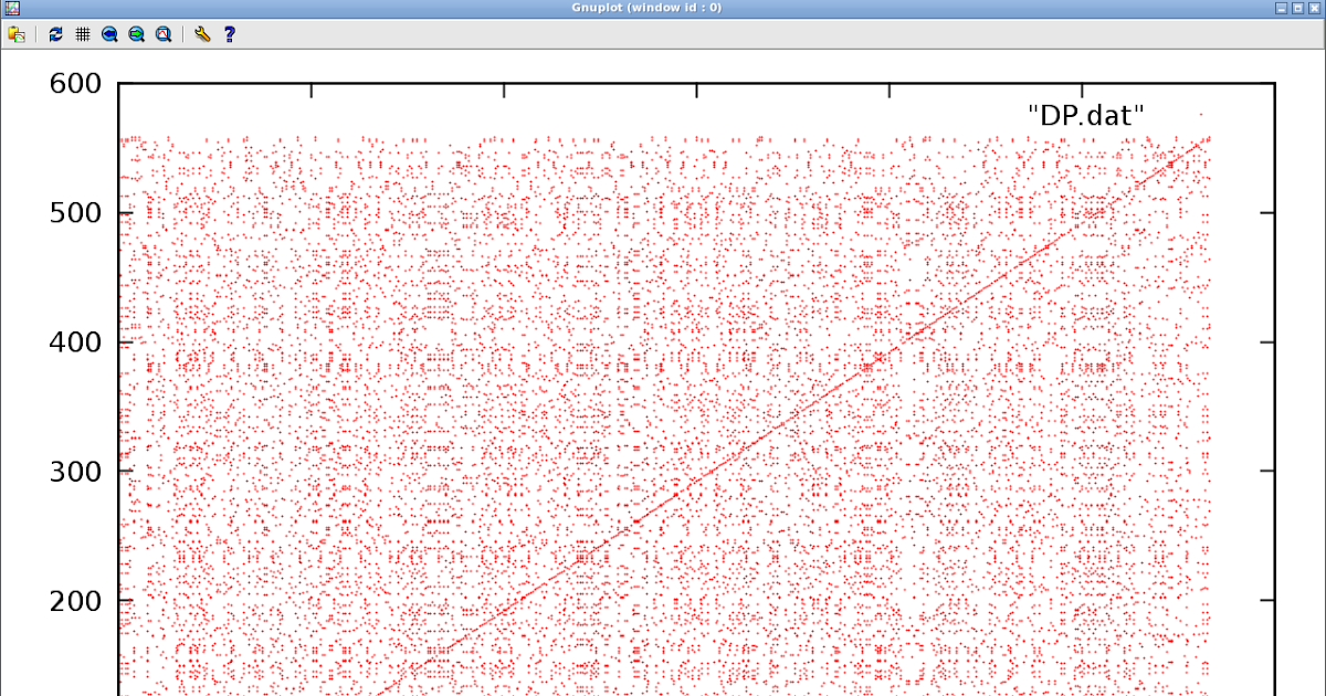 Scripts for dummies: Python implementation of DOT PLOT