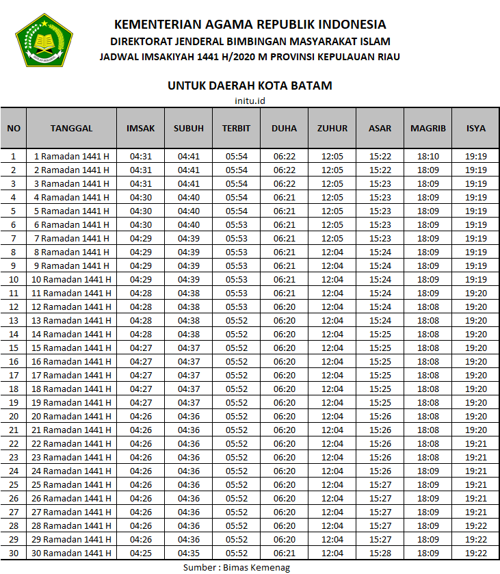 Jadwal Imsakiyah Ramadhan 2020 / 1441 H Kota Batam
