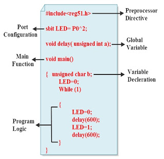 C PROGRAMMING FOR EMBEDDED SYSTEMS - CONSBEDDED