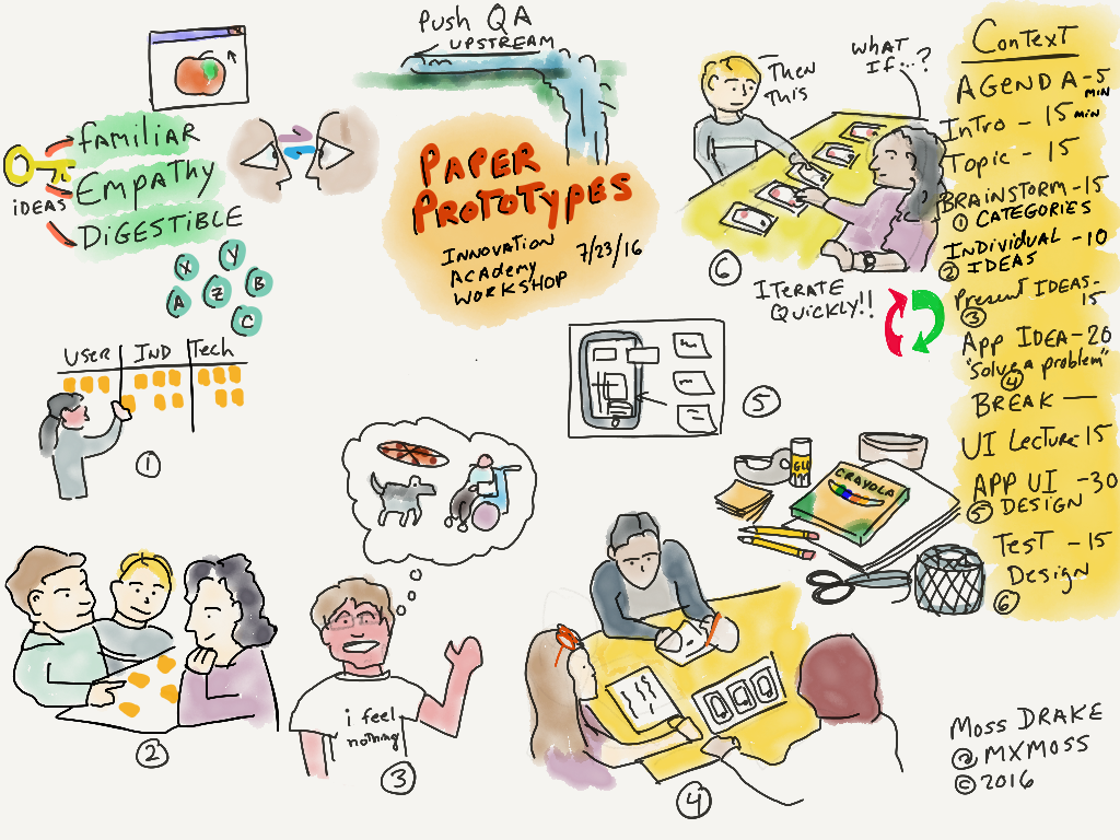 moss A Paper Prototyping