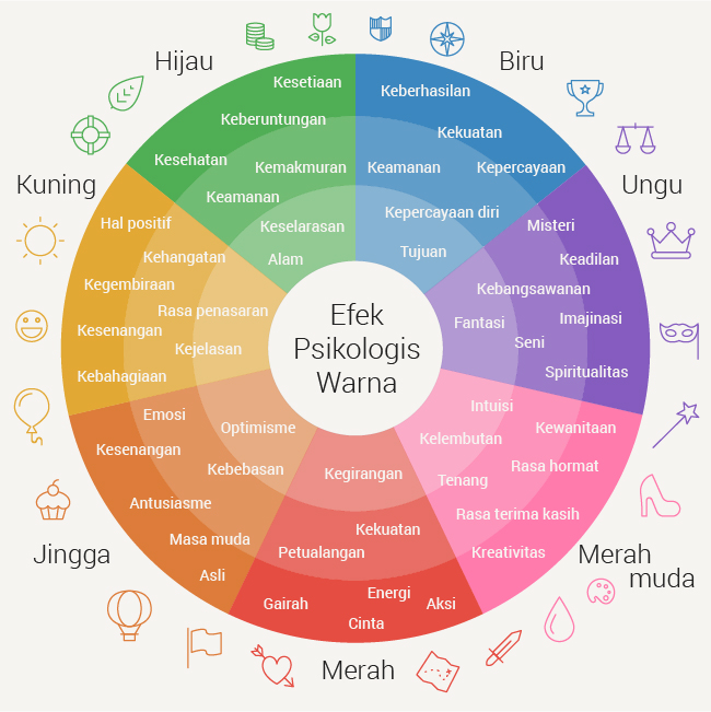 Efek psikologis warna Petunjuk memilih warna yang tepat untuk blog