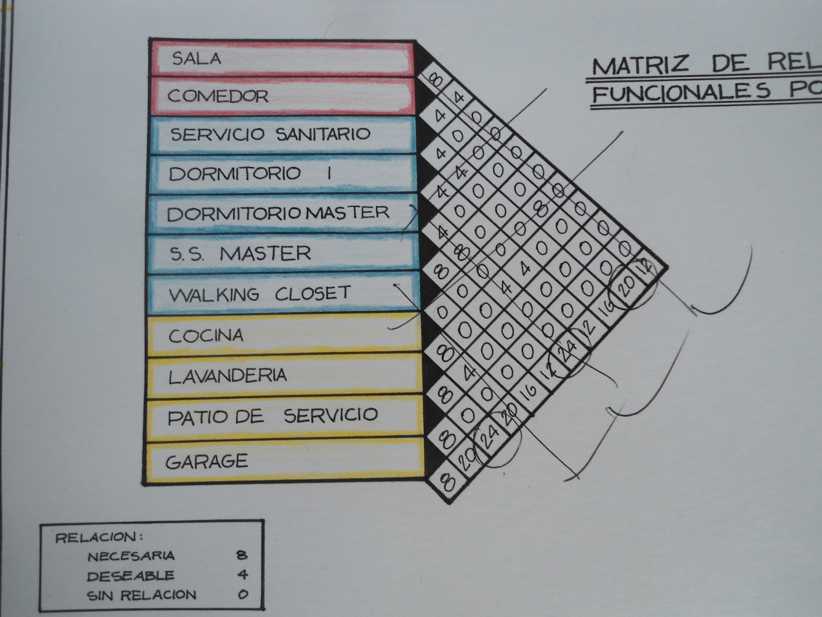 Arquitectura san carlos de guatelama dise o arq 1