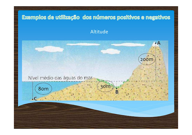 Números Positivos e Negativos