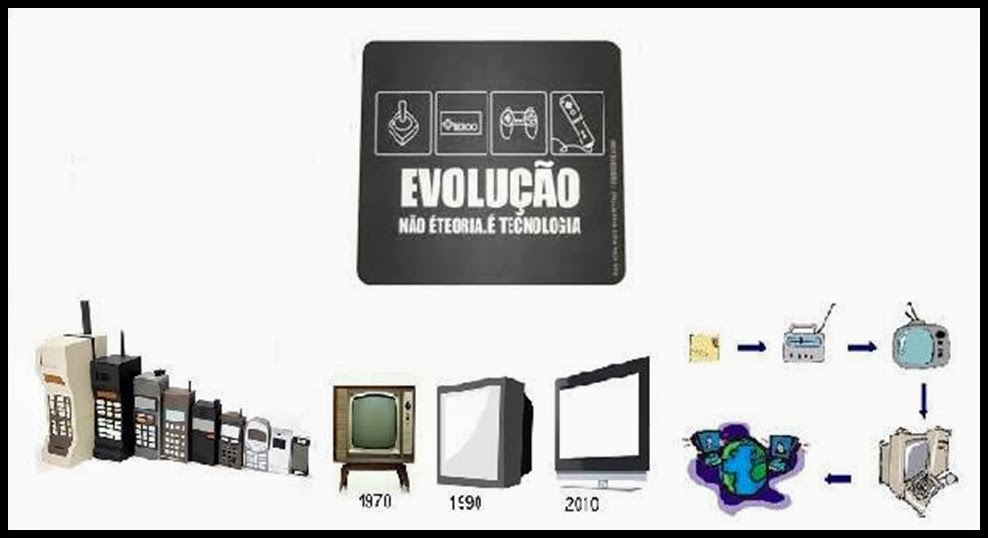 Tecnologia atualizada A evolução da tecnologia Tecnologia atualizada A evolução da tecnologia