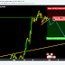 LIVE CHALLENGING SIGNAL– SELL GBPJPY