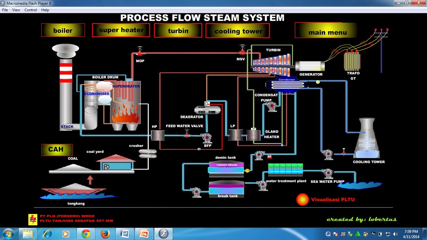 Steam flow control фото 72