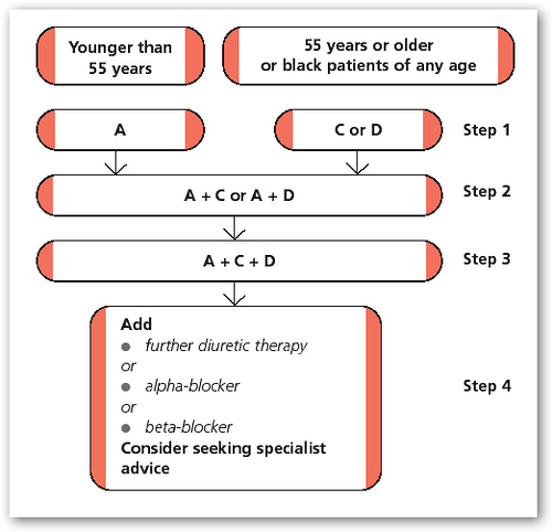 download reset control systems