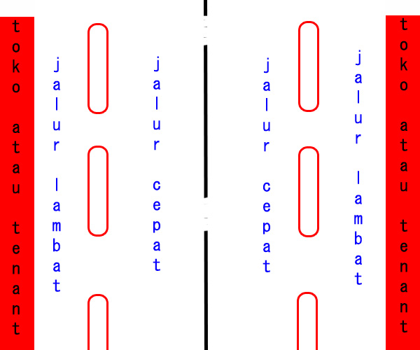 Mengenal Apa Itu Frontage Road Dan Kegunaannya Feichangzhidao
