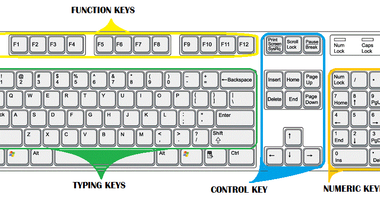 FUNGSI TOMBOL PADA KEYBOARD Catatan Ku adalah Ingatan KU