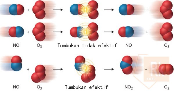 20+ Soal Kimia Kelas 10 Sma 20+ Soal Kimia Kelas 10 Sma