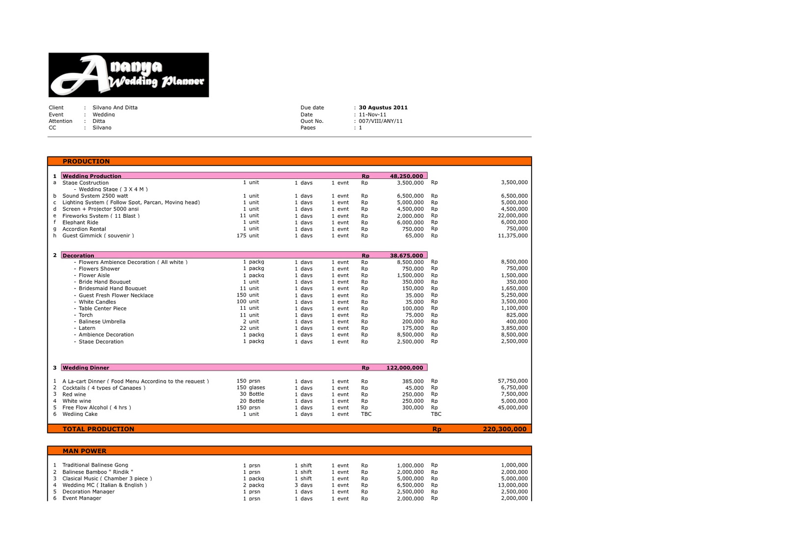 Contoh Budgeting Marketing Plan / Contoh Marketing Plan
