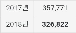 연도별 출생아 수.jpg | 인스티즈