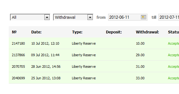 Daftar trading forex tanpa modal