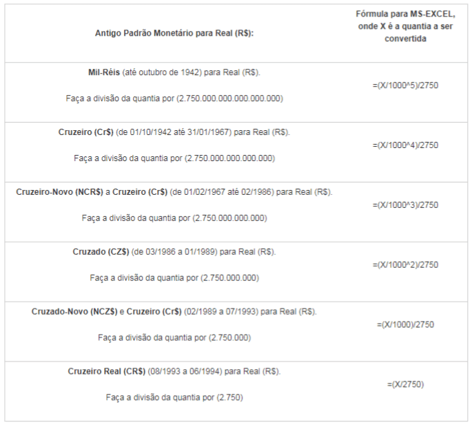 Diniz Numismática Entre Cédulas Moedas Selos e Histórias Conversão hipotética dos Réis para o Diniz Numismática Entre Cédulas Moedas Selos e Histórias Conversão hipotética dos Réis para o