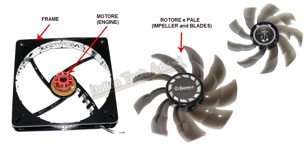 Case Fans...Here's what to know! Italian Tech Addict