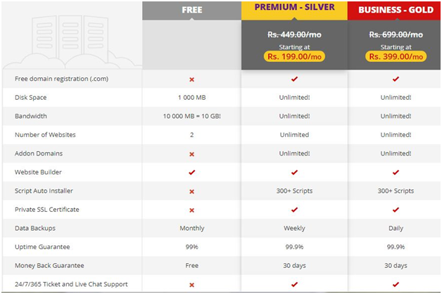 000webhost pricing 000webhost pricing