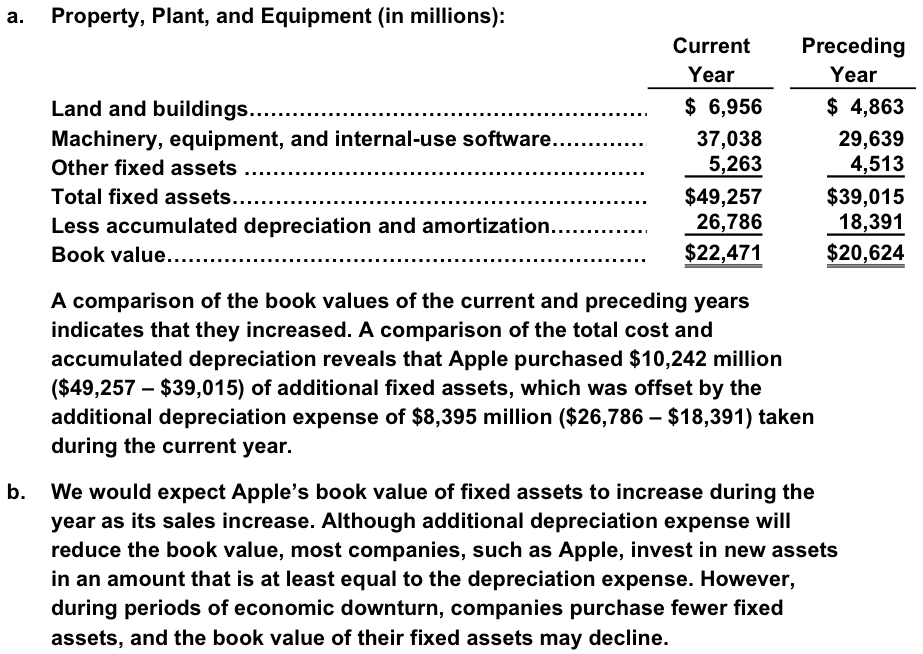 Accounting Questions and Answers EX 1021 Book value of fixed assets