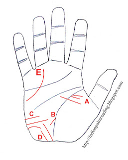 journey line and travel line on hand