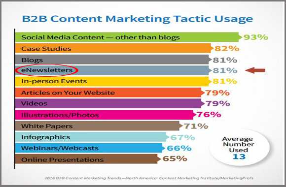 mailing list conten marketing mailing list conten marketing