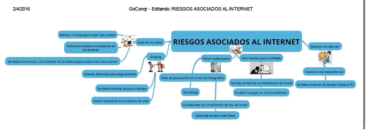 Riesgos Del Internet Mapa Conceptual De Los Riesgos Del Internet - Riset